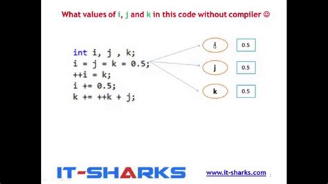 Tracing Code Using Methods に対する画像結果