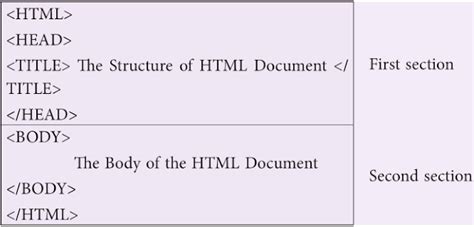 Image result for Writing HTML Code