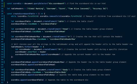 Image result for Create a Table Using Only JavaScript