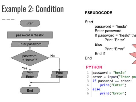 Image result for Python Programming Flowchart