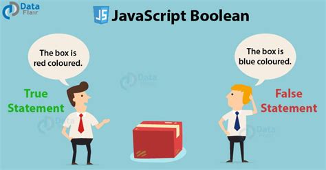 Image result for Booleans JavaScript