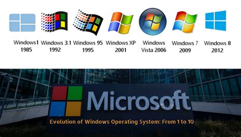 Image result for Windows Operating System