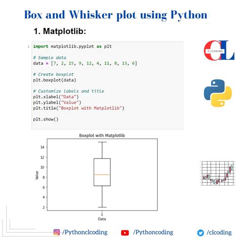 Image result for Python Data Visualization Box Plot