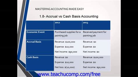 Afbeeldingsresultaten voor Accounting 1 Tutorial