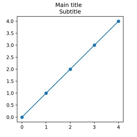Image result for Matplotlib Graph Logo
