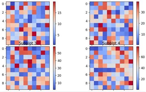 Python Add Subplot に対する画像結果