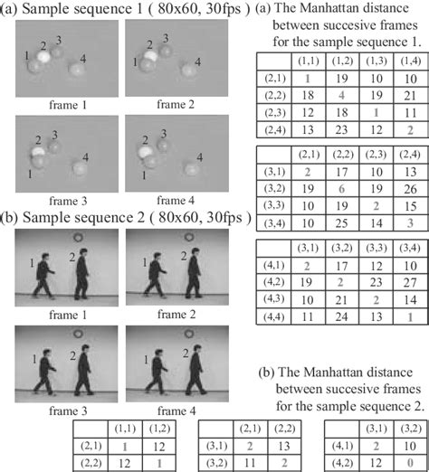 Image result for Sequence Algorithm Example