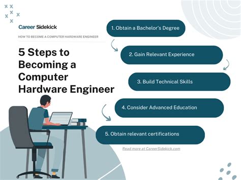 Image result for Computer Hardware Engineer Course