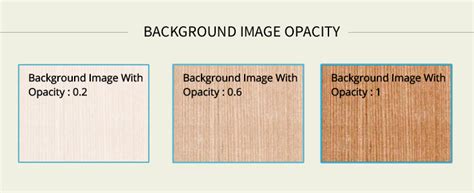 Image result for CSS Background Color Opacity