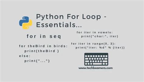 Toradh íomhá ar Python Simple Syntax