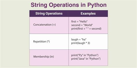 Toradh íomhá ar String Operations in Python