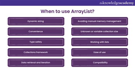Image result for Java ArrayList Defining