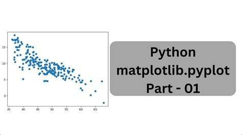 Image result for Python Import Matplotlib