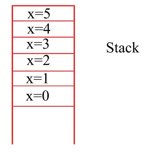 Image result for Recursive Function Python Example List