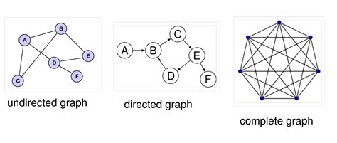 Data Structures and Algorithms Example に対する画像結果