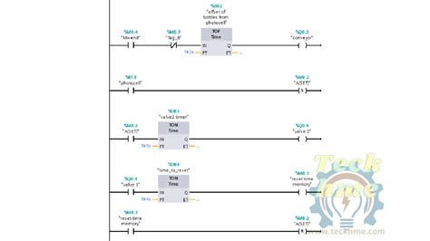Image result for Ladder Programming Tutorial
