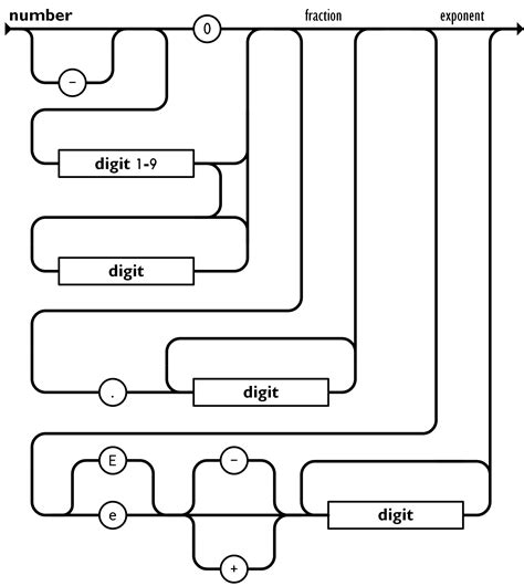 JSON File Example に対する画像結果