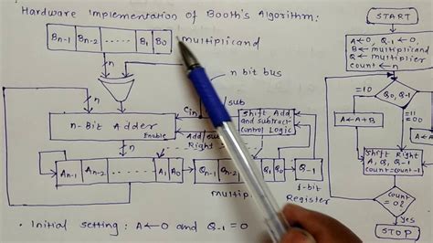 Booth Algorithm Sequential に対する画像結果