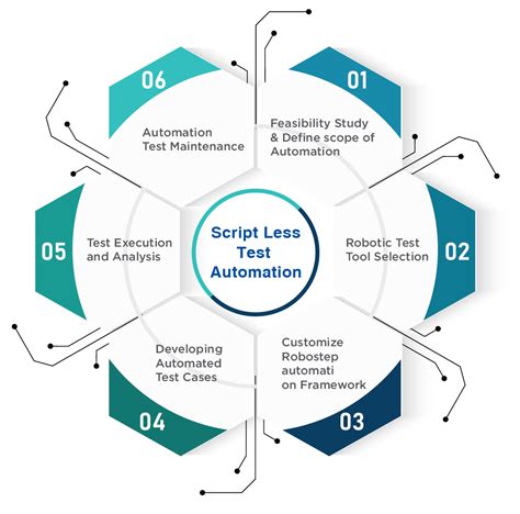Afbeeldingsresultaten voor Script Less De Java