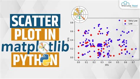 Image result for Matplotlib Tutorial