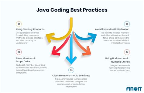 Image result for Java Coding Classes