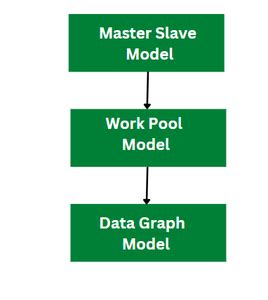 Parallel Algorithm Models에 대한 이미지 결과