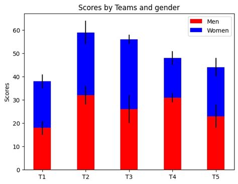 Image result for Matplotlib Bar Plot Example