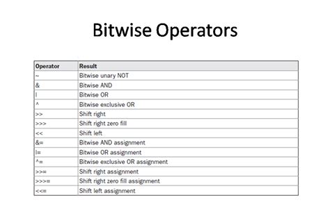 Image result for Java Operator Example