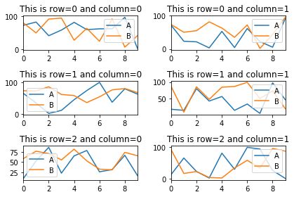 Image result for Python Add Subplot
