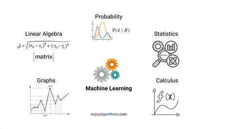 Image result for Mathematica for Machine Learning