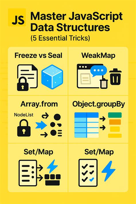 Image result for Structure Sample JavaScript Picture