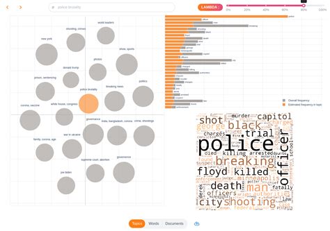 Image result for Topic Modeling Visualization Python