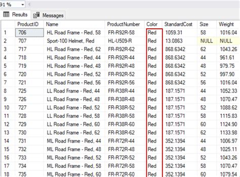 Image result for Dynamic SQL Tutorial