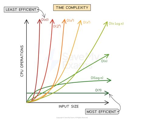 Image result for Algorithm Computer Science Example