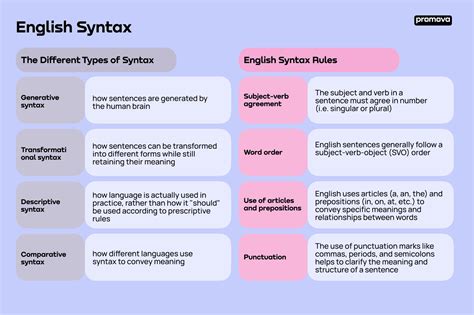 Image result for What Is Syntax in Computer