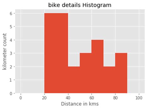 Image result for Download Matplotlib Python