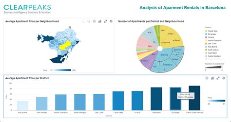 Oracle Data Visualization Examples に対する画像結果
