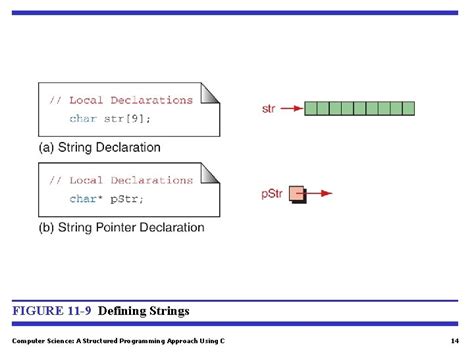 Image result for String in Computer Science Programing