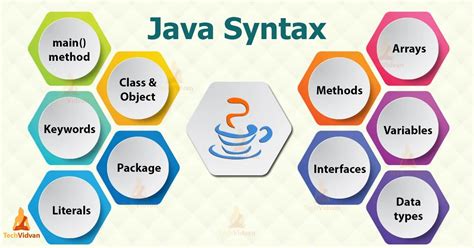 Image result for Java Computer Code