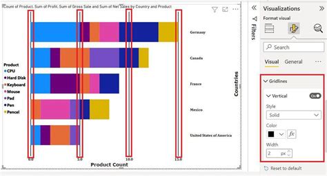 Image result for Matplotlib Bar Chart Example