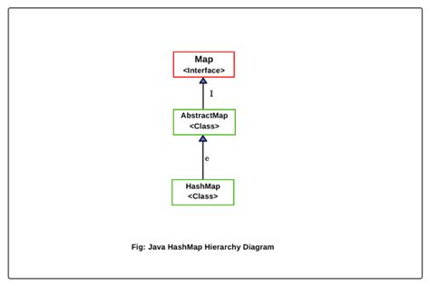 Image result for Java HashMap