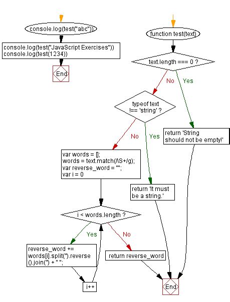 Toradh íomhá ar Practice Examples for String in JavaScript PDF
