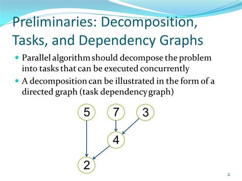Image result for Task Dependency Graph in Parallel Computing