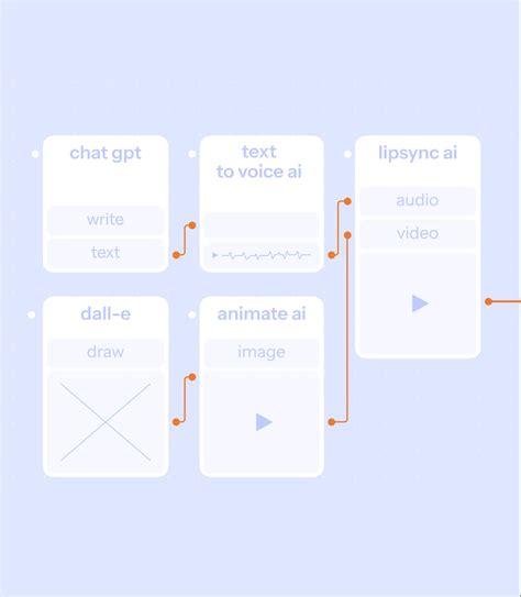 Scade Python API에 대한 이미지 결과