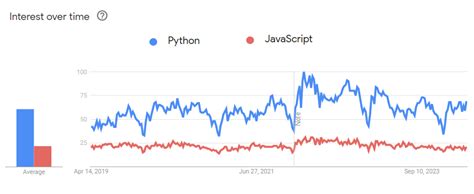 Python vs JavaScript for Web Development に対する画像結果
