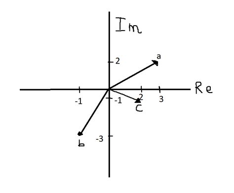 Image result for Python Plot Complex Numbers