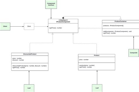 Image result for How to Make C Pattern in JavaScript