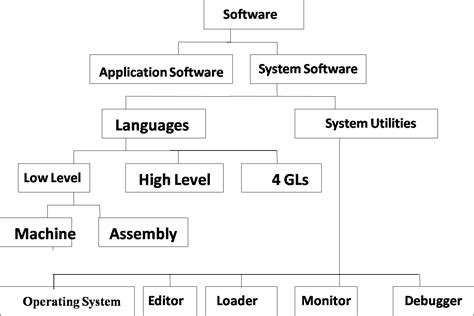 Types of Computer Programs に対する画像結果