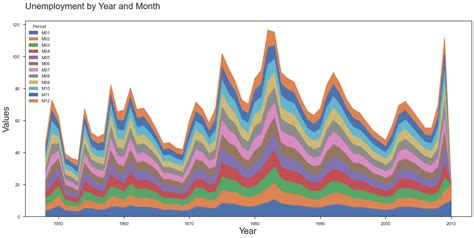 Image result for Multi-Panel Stack Area Python