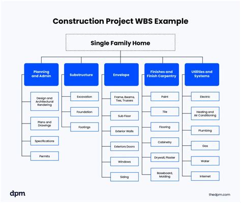 Image result for Work Breakdown Python Code Example